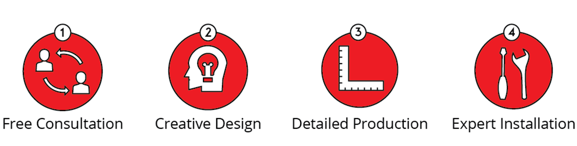 Our Sign Design Process